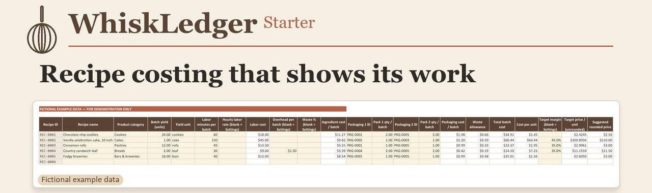 WhiskLedger Starter recipe costing sheet with fictional example recipes: batch cost, cost per unit and suggested price columns.